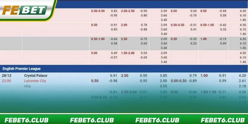 Người chơi mới có thể dễ dàng tham gia vào sảnh chơi BTI Sports